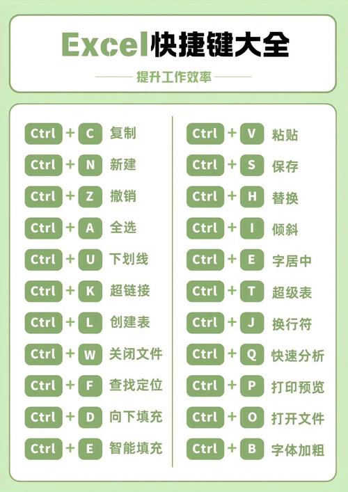 如何利用CentOS上的LibOffice实现高效便捷的办公操作？