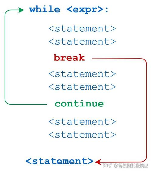 Python编程中，如何使用break语句跳出循环？