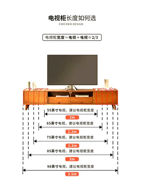 如何获取当前屏幕的宽度和高度？