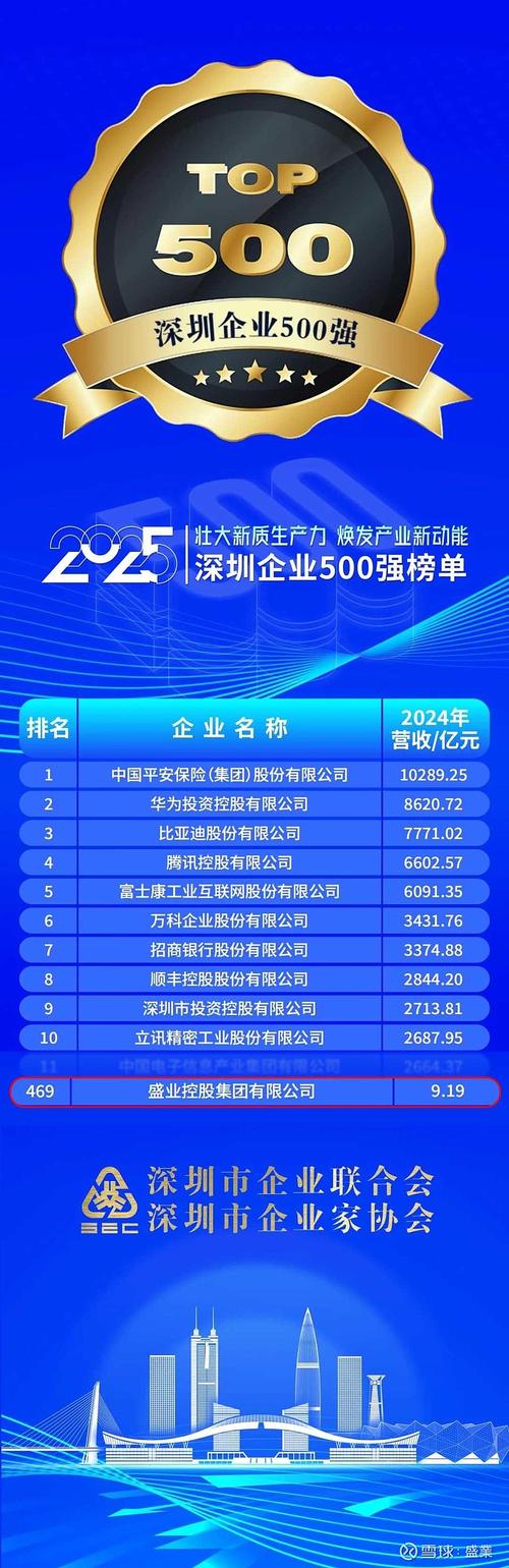 深圳网页设计公司排行榜揭晓了吗？行业佼佼者有哪些？