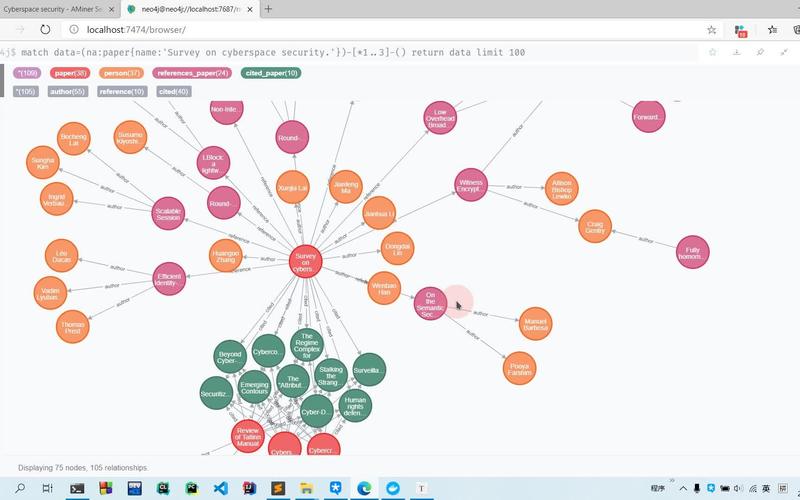 如何通过 Neo4j 高效访问和查询图数据库中的数据？
