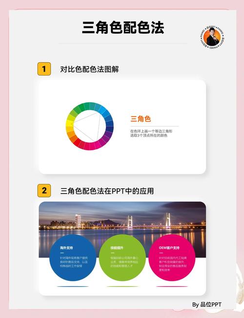 如何打造网页视觉吸引力？配色标准教程视频实战指南分享？