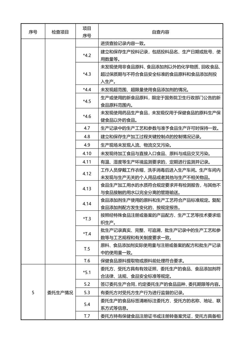 如何确保在严控风险的同时让爆款产品安全无忧？