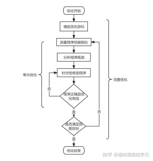 如何实现PHP底层的高性能数据处理与优化策略？