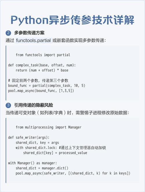 Python web异步编程的基础是什么？