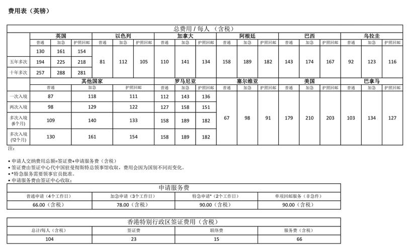 小费数据集中，哪些服务类型的小费金额分布呈现长尾特征？