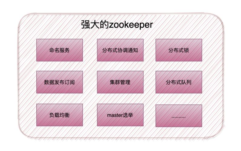 如何轻松掌握 ZooKeeper，面试不再为八股文发愁？