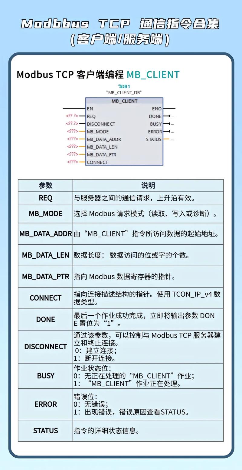 如何通过Modbus Tcp实时获取设备数据实现长尾词？