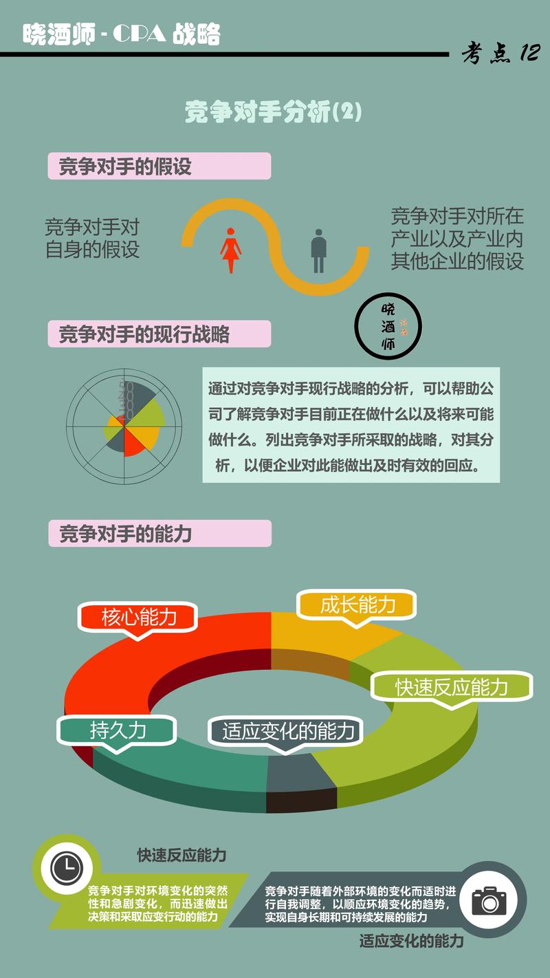 如何深入分析竞争对手，巧妙制定独特差异化策略？