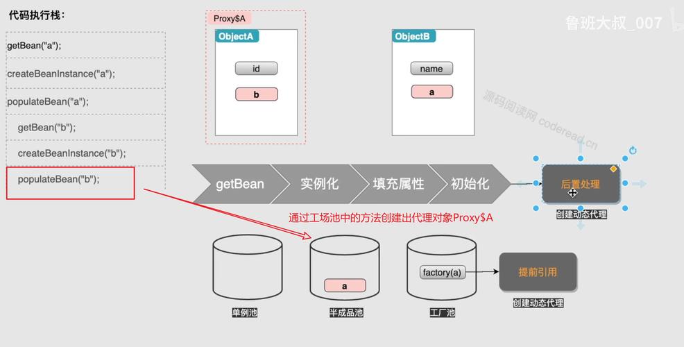 SpringBean依赖与三级缓存结合应用场景有哪些？