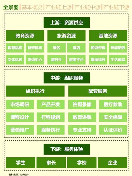 如何打造游学访学公司SEO全链路，从技术架构到全球内容生态的实战攻略？