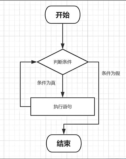 Python中如何实现流程控制机制？