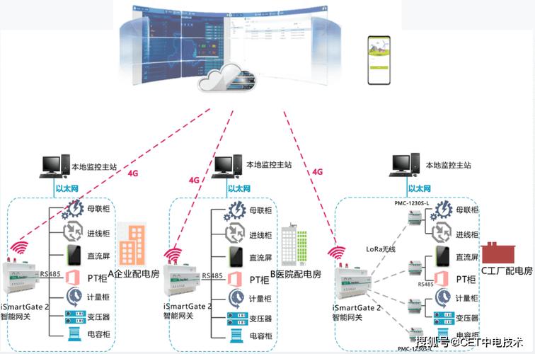 如何轻松数据采集，让无忧采集成为现实？
