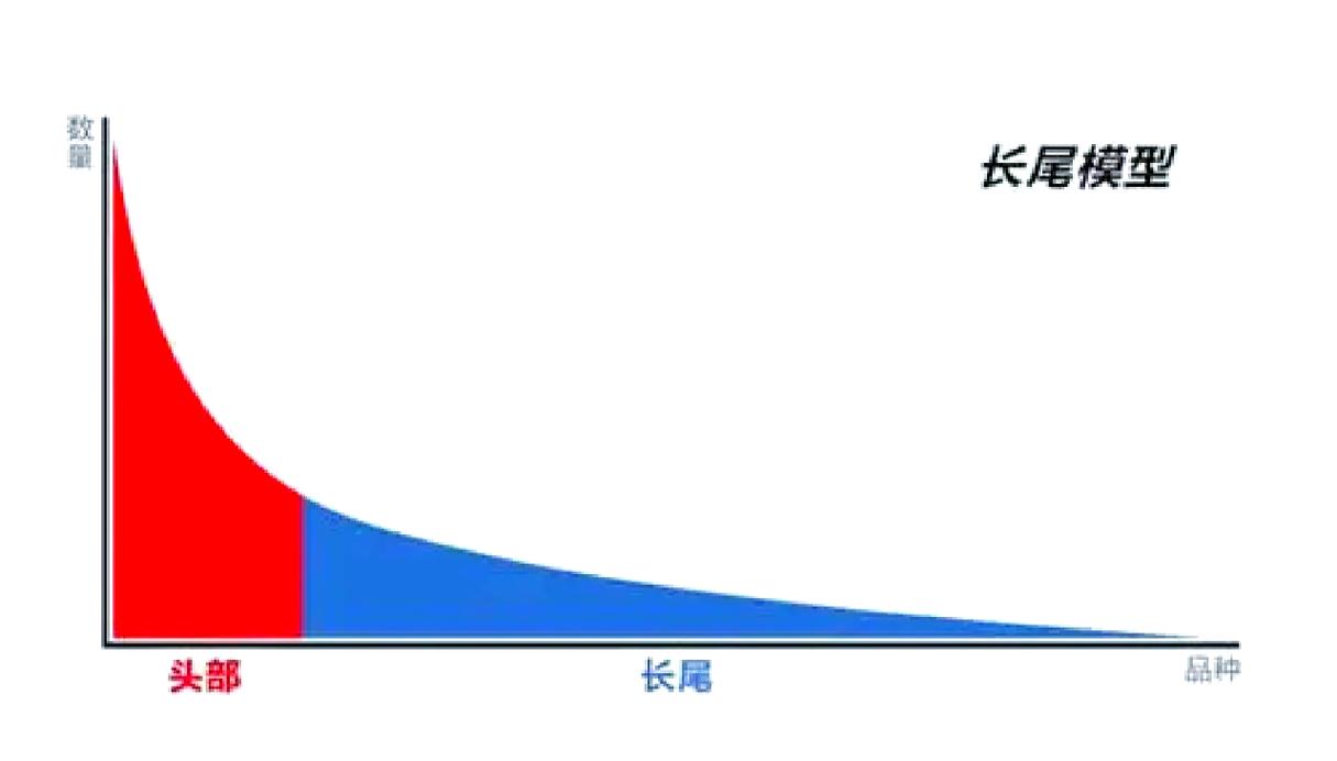 PHP变量作用范围实例讲解，如何深入理解其长尾效应？
