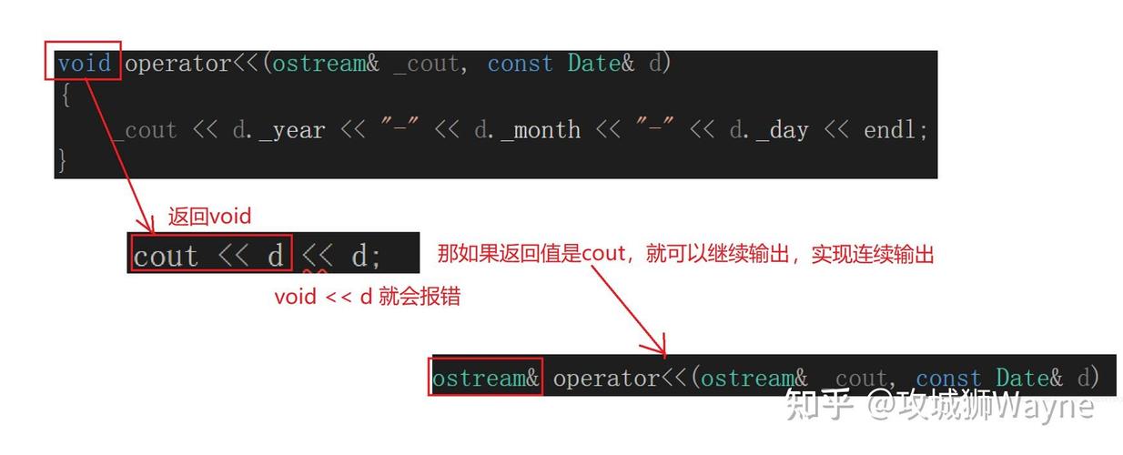 C++中如何深入理解友元函数的运用细节？