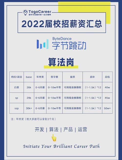 从浙大计算机专业到字节跳动CV算法岗位，这样的职业跳槽可能吗？