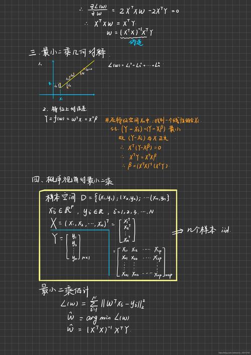 如何用Python编程实现最小二乘法进行房价预测及贷款额度估算？
