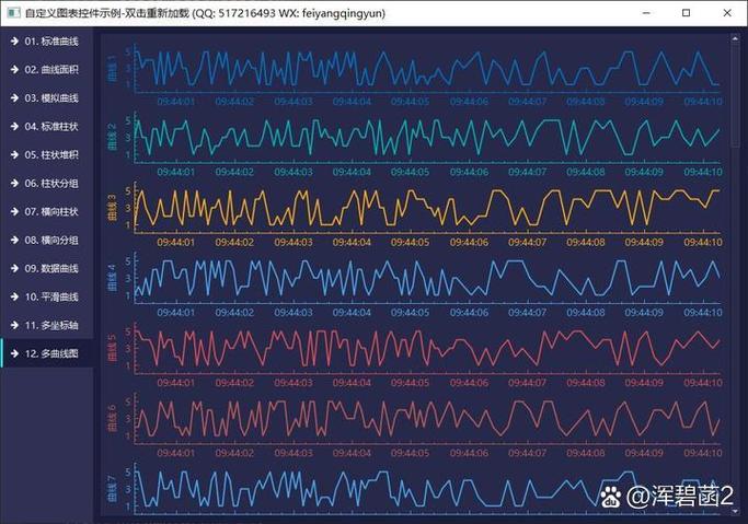 QCustomPlot超级图表有哪些不为人知的冷知识点？