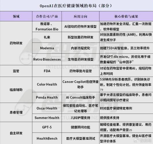 中国是否拥有能与ChatGPT Health比肩的全球顶尖医疗AI系统？