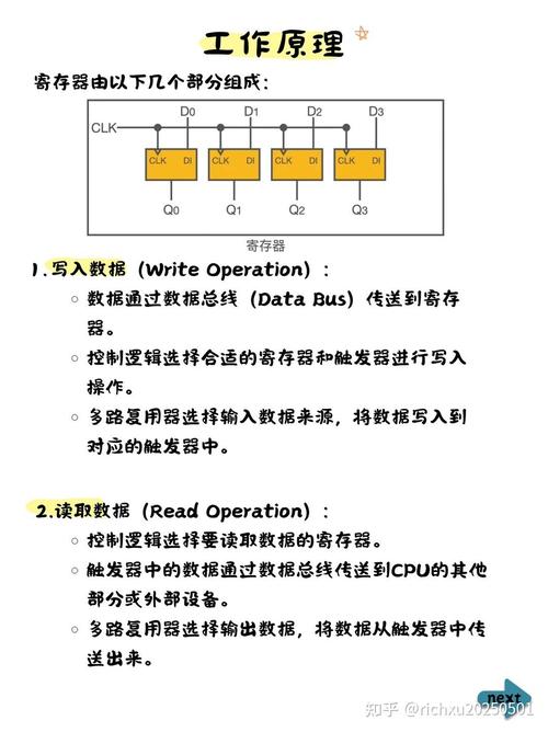 如何将调试事件读取寄存器的操作描述成一个长尾？