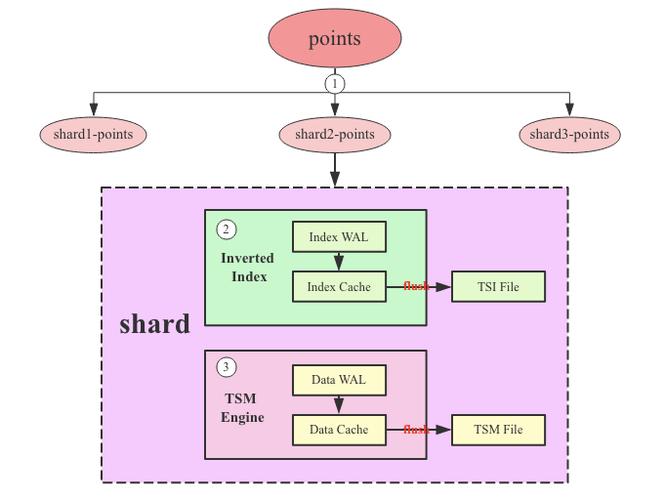 如何实现ASP.NET Core 2.0高效读写InfluxDB时序数据库的最佳实践？