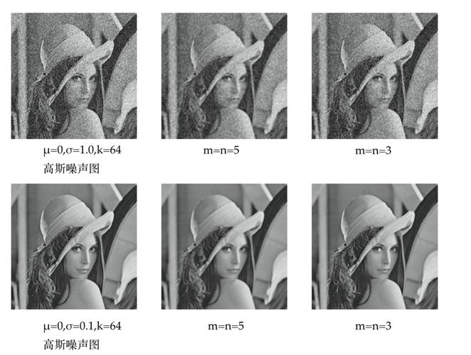 如何用Python给图像随机添加椒盐噪声和高斯噪声？