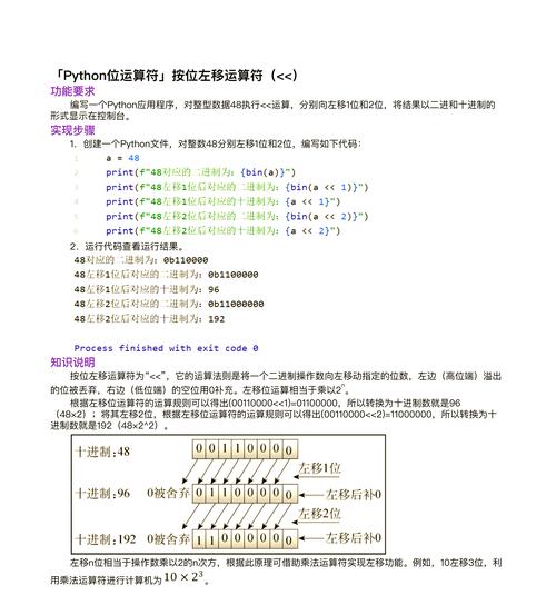 Java中左移运算符如何实现位移计算？