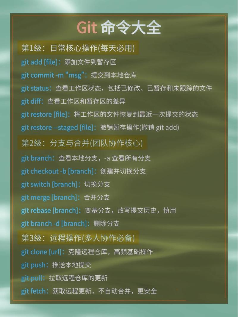 如何通过git命令精确回退到指定历史版本的代码？