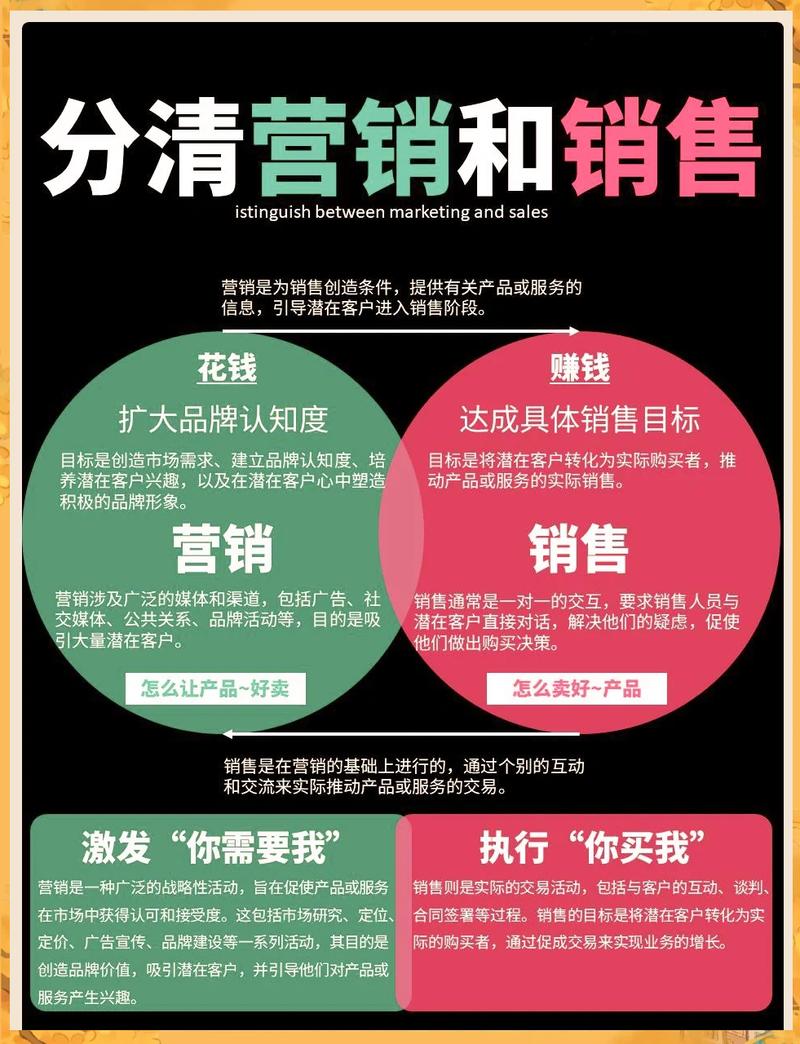 网络推广和网络营销有什么本质区别？