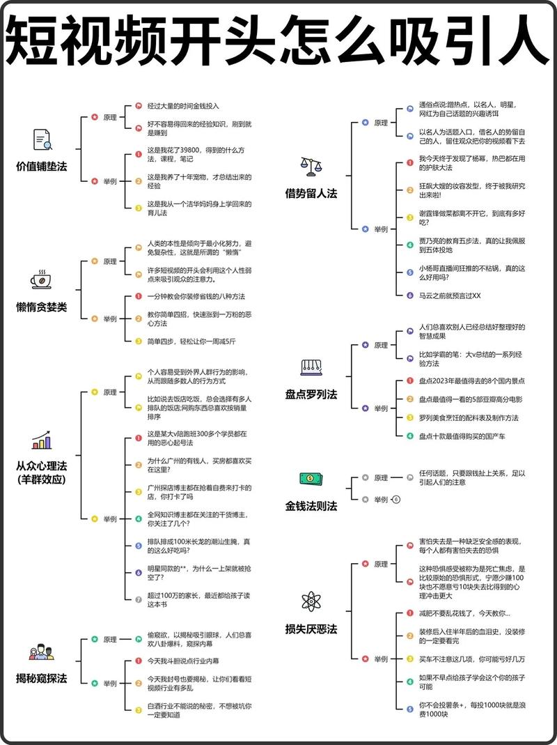 如何制作能抓住用户眼球、打造超高吸引力内容的方法？