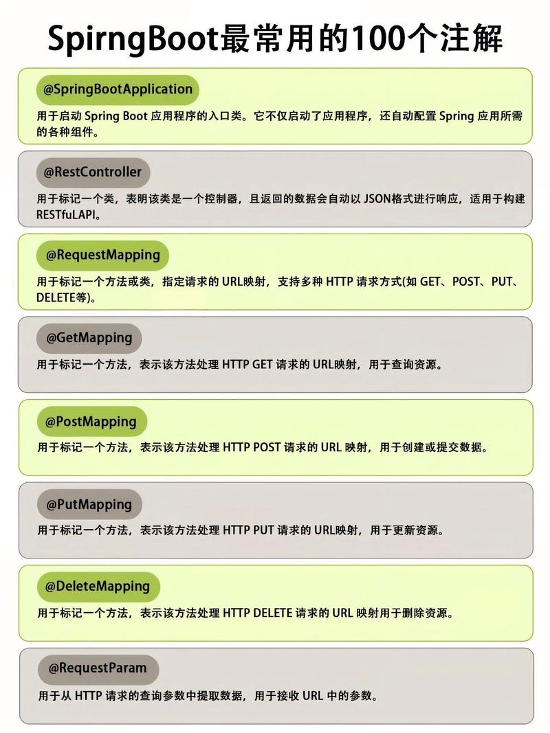 2021年12月3日学习Spring Boot 2第4天，如何用@ImportResource注解导入Spring配置文件？