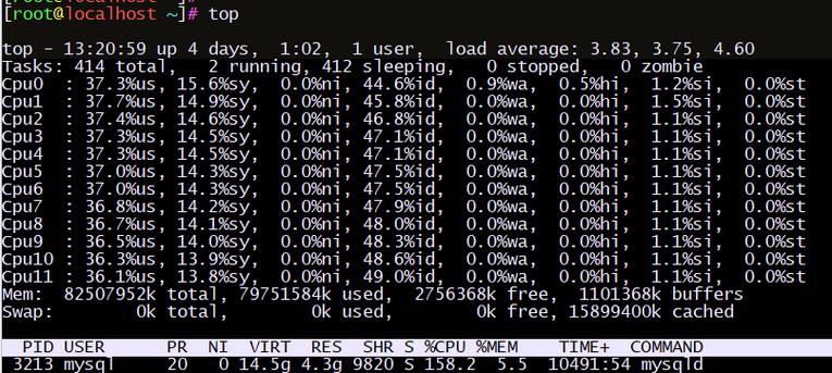 Angular中NgTemplateOutlet指令如何使用和其具体用法是什么？