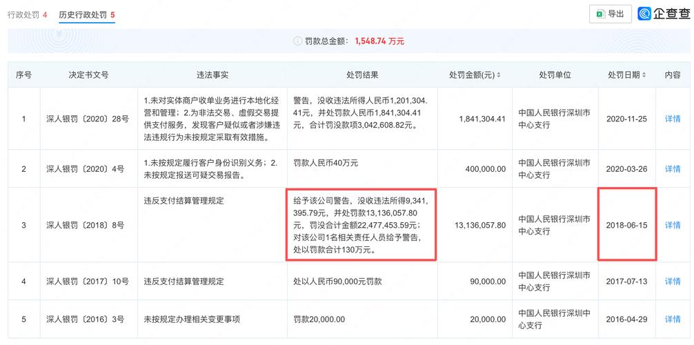支付宝被罚款600亿具体原因是什么？