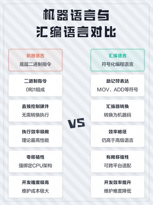 机器语言、汇编语言和高级语言三者有何本质区别？