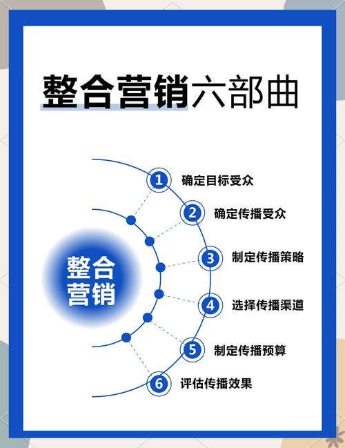 如何将网站推广作为网络营销的关键一步来实现高效转化？