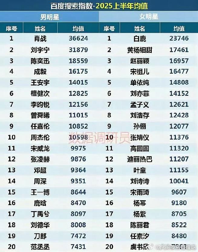 百度明星人气排行榜投票，背后真相究竟是什么？