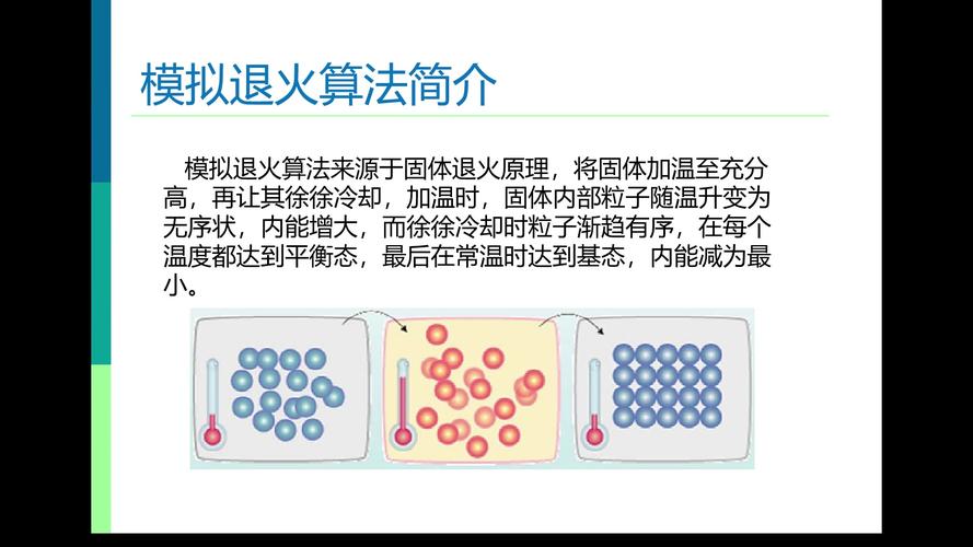 模拟退火优化鸡群算法，如何应用于单目标优化问题？