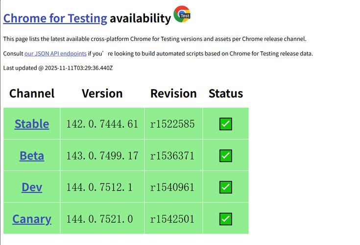 Selenium WebDriver各浏览器驱动下载地址在哪里可以找到？