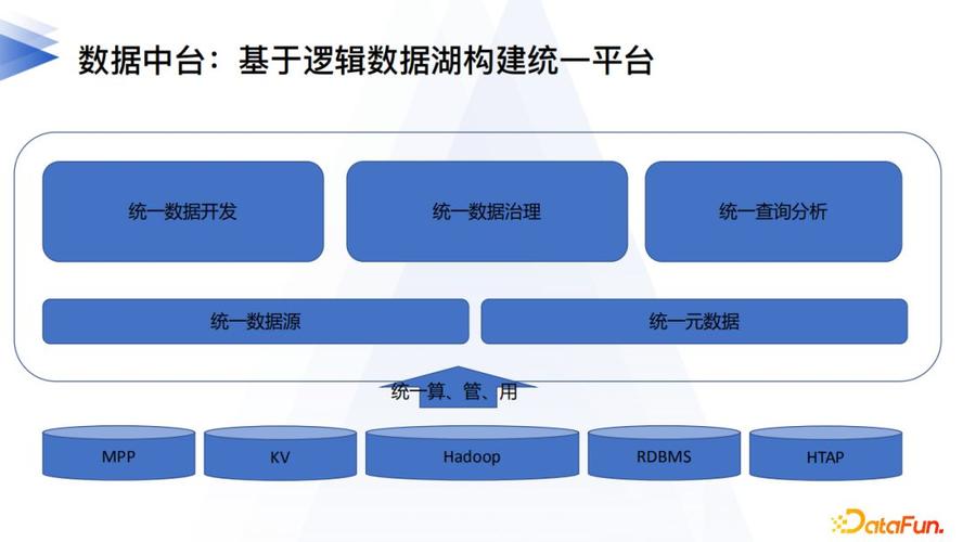 李卓豪在网易数帆如何实施数据中台逻辑数据湖项目？