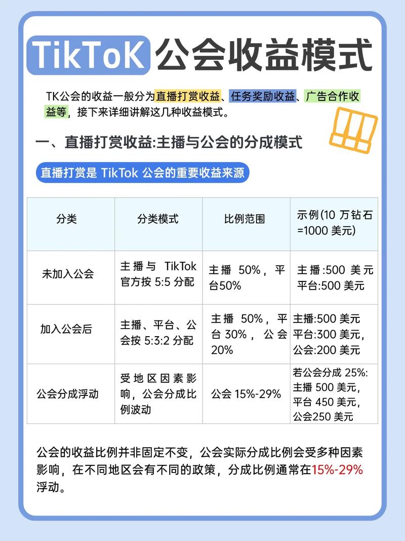 抖音公会为何倾向于散养模式？这种模式有何利弊？
