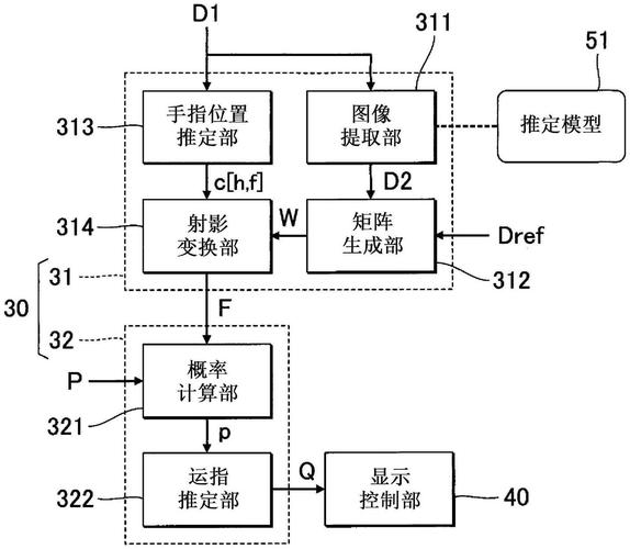 Stride方法在图像处理中有什么作用？