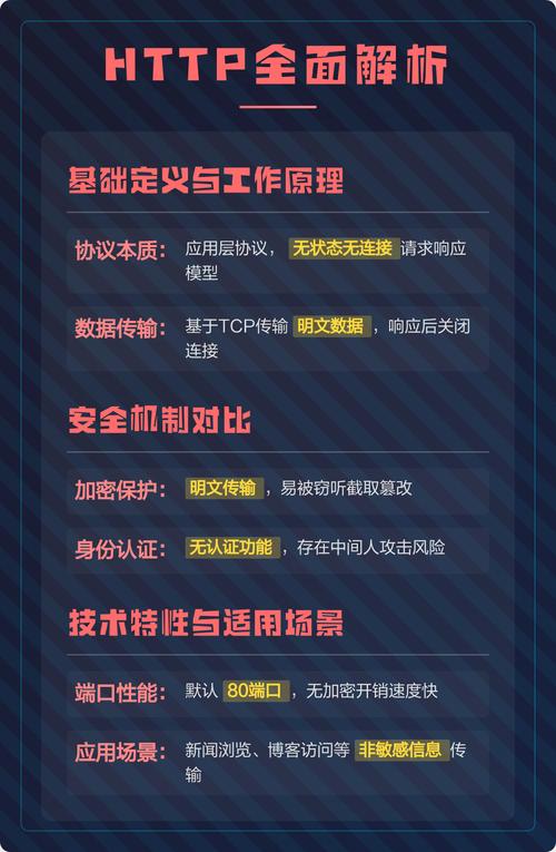 网站域名前的https和http有什么本质区别？