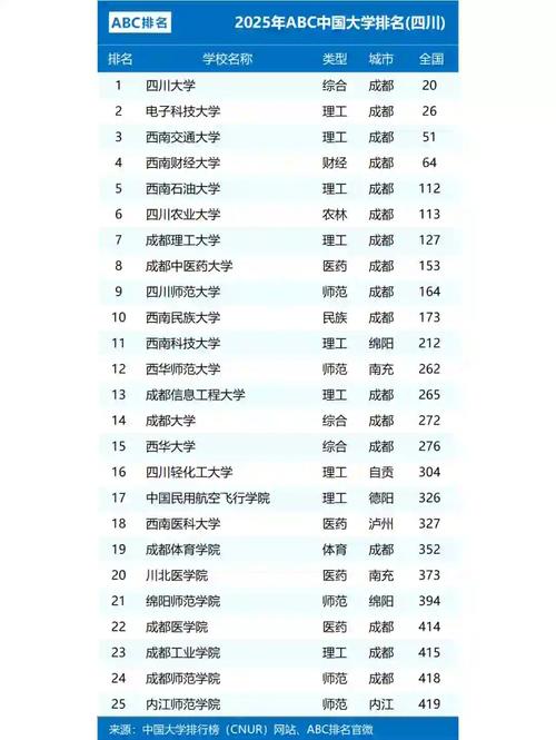 四川网站建设与设计专业人才培育与发展，有哪些院校专业排名靠前？