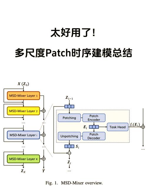 Django数据模型中如何正确配置on_delete参数？