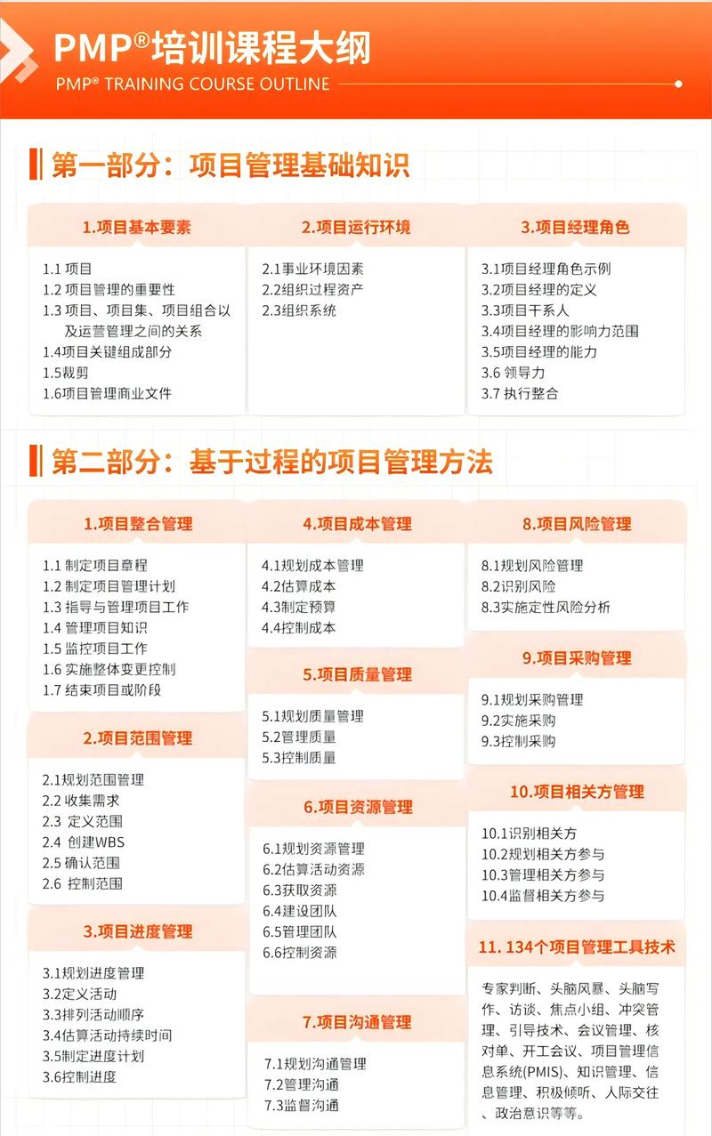 PMI和PMP项目管理具体差异是什么？