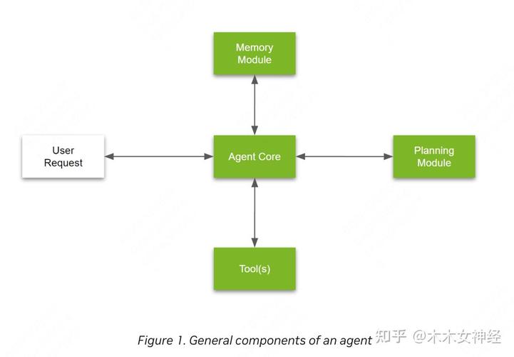 VTJ.PRO平台的LLM服务、缓存和AI Agent工作流具体是怎样的？