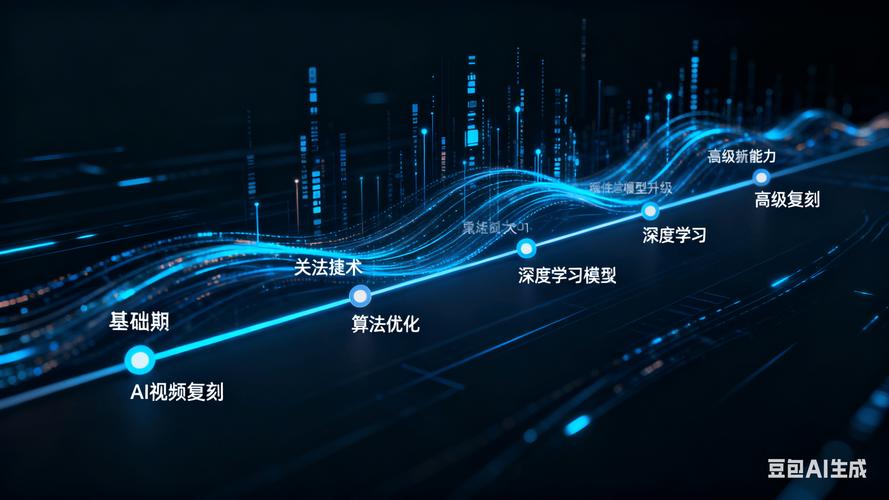 智能复刻技术如何实现不重复的精准复制？