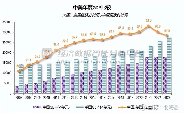 美国经济七个数据库具体是哪些？