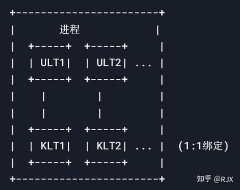 如何彻底理解Goroutines的工作机制，构建Golang并发模型的长尾？