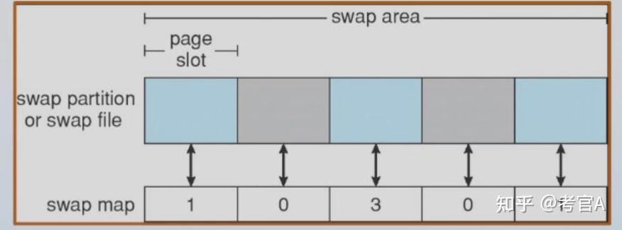 如何区分Ubuntu swap与内存，以优化系统性能和稳定性？